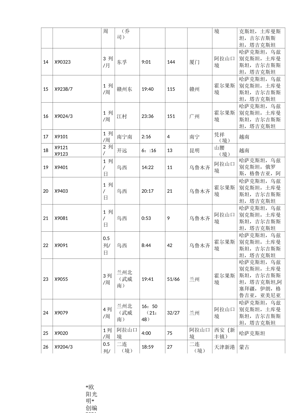 2021年中欧班列运行车次表_第2页
