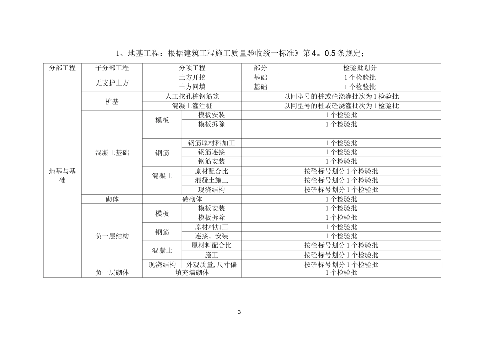 最新检验批划分方案及规范_第3页