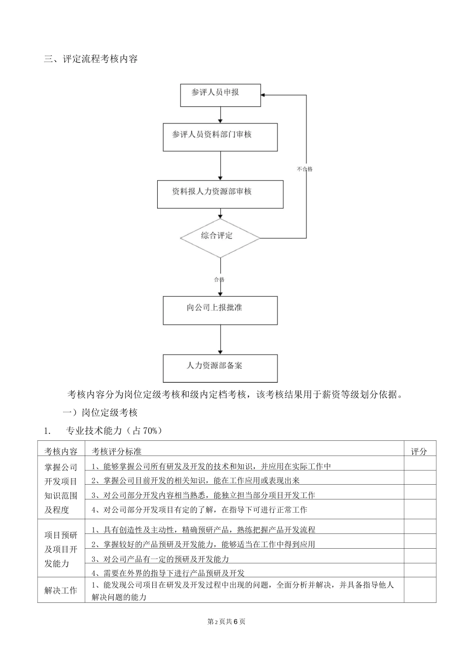 技术人员薪资等级晋升制度_第2页