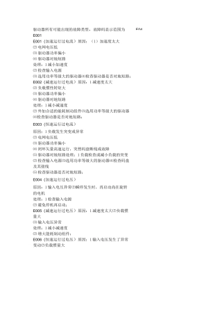 广日MAX电梯故障代码