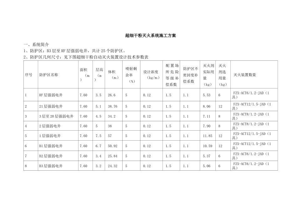 超细干粉灭火装置施工方案_第1页
