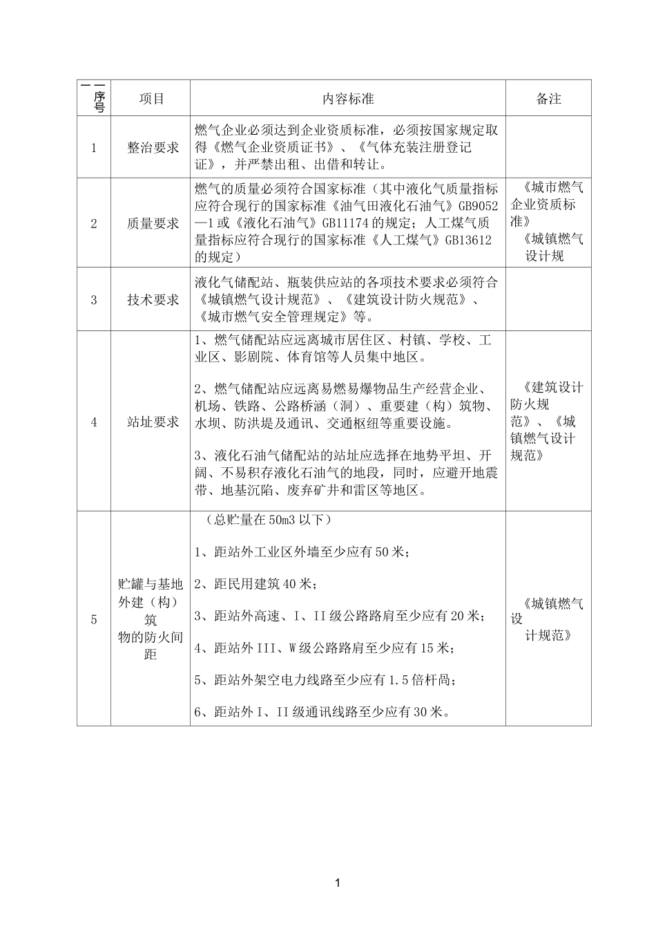 液化气站规范_第1页