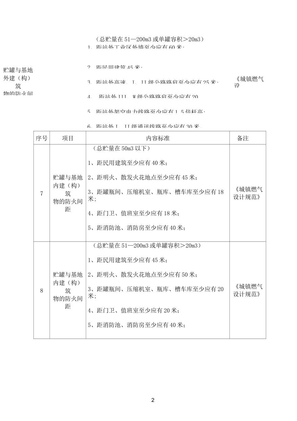 液化气站规范_第2页
