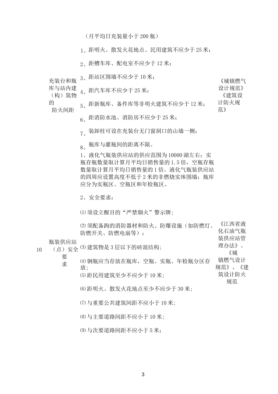 液化气站规范_第3页