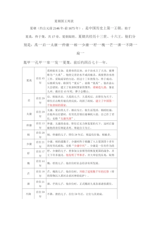 夏商周国王列表