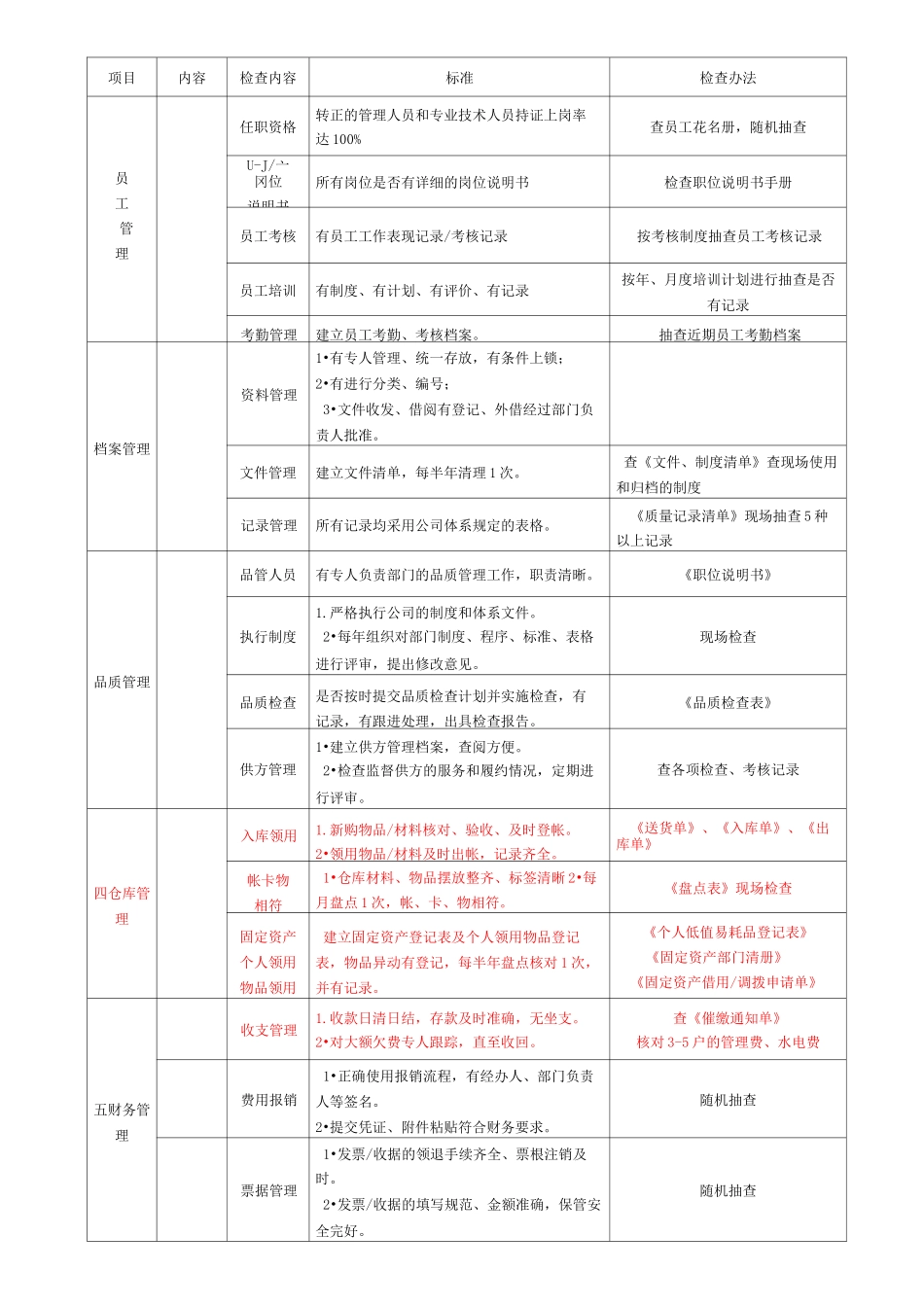 写字楼物业管理单位品质检查规范标准_第2页