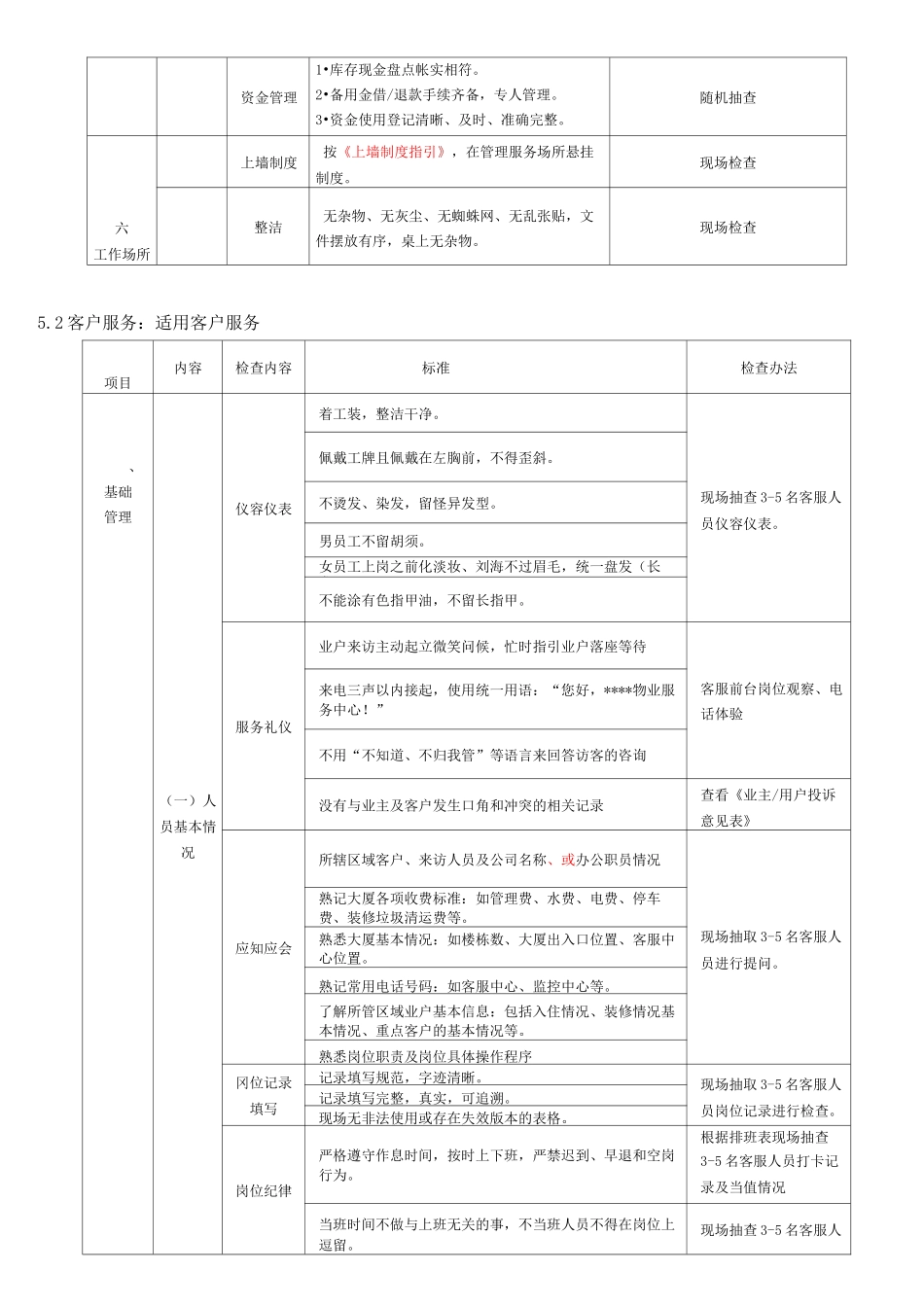 写字楼物业管理单位品质检查规范标准_第3页