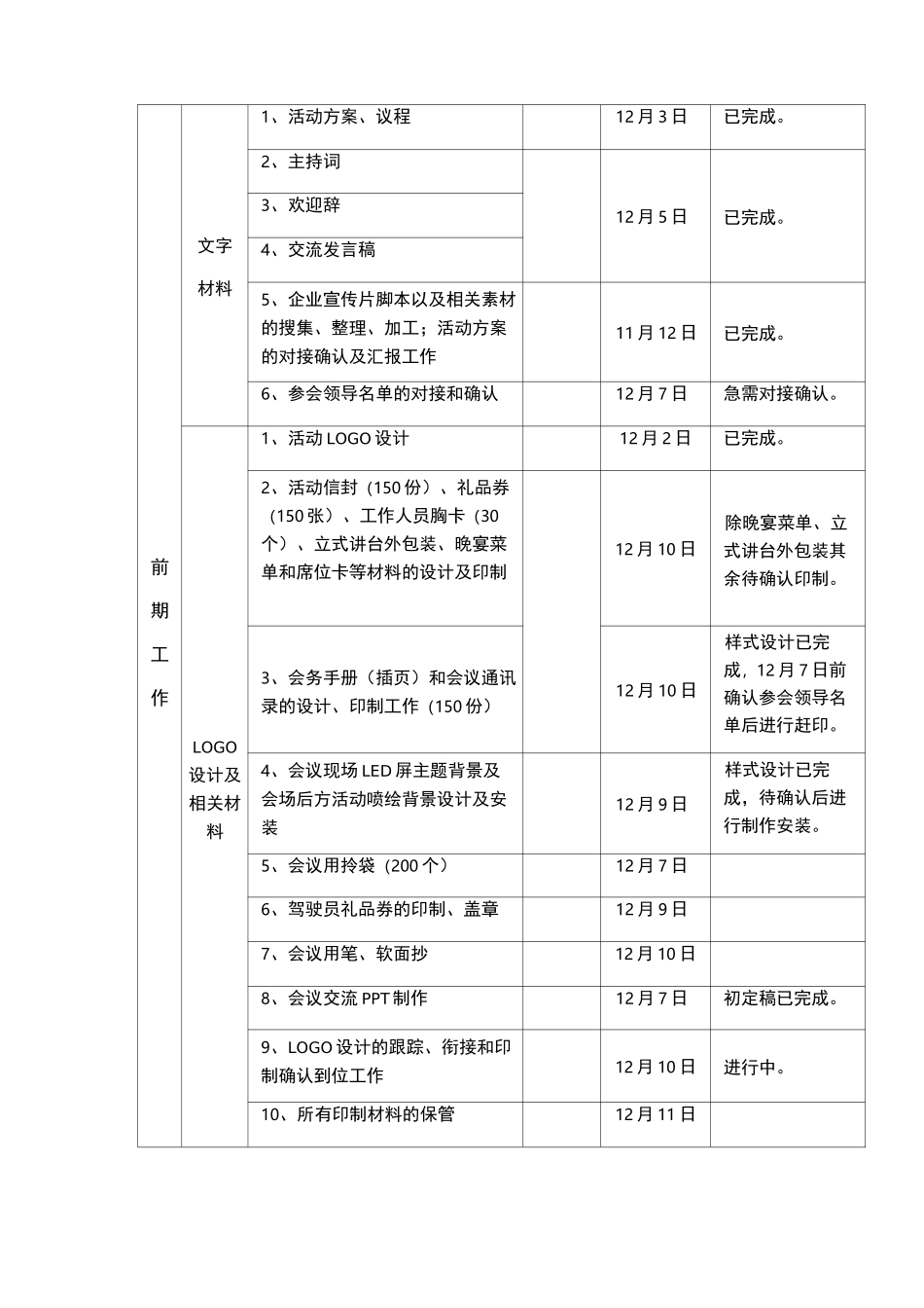 大型会议活动组织实施方案_第2页