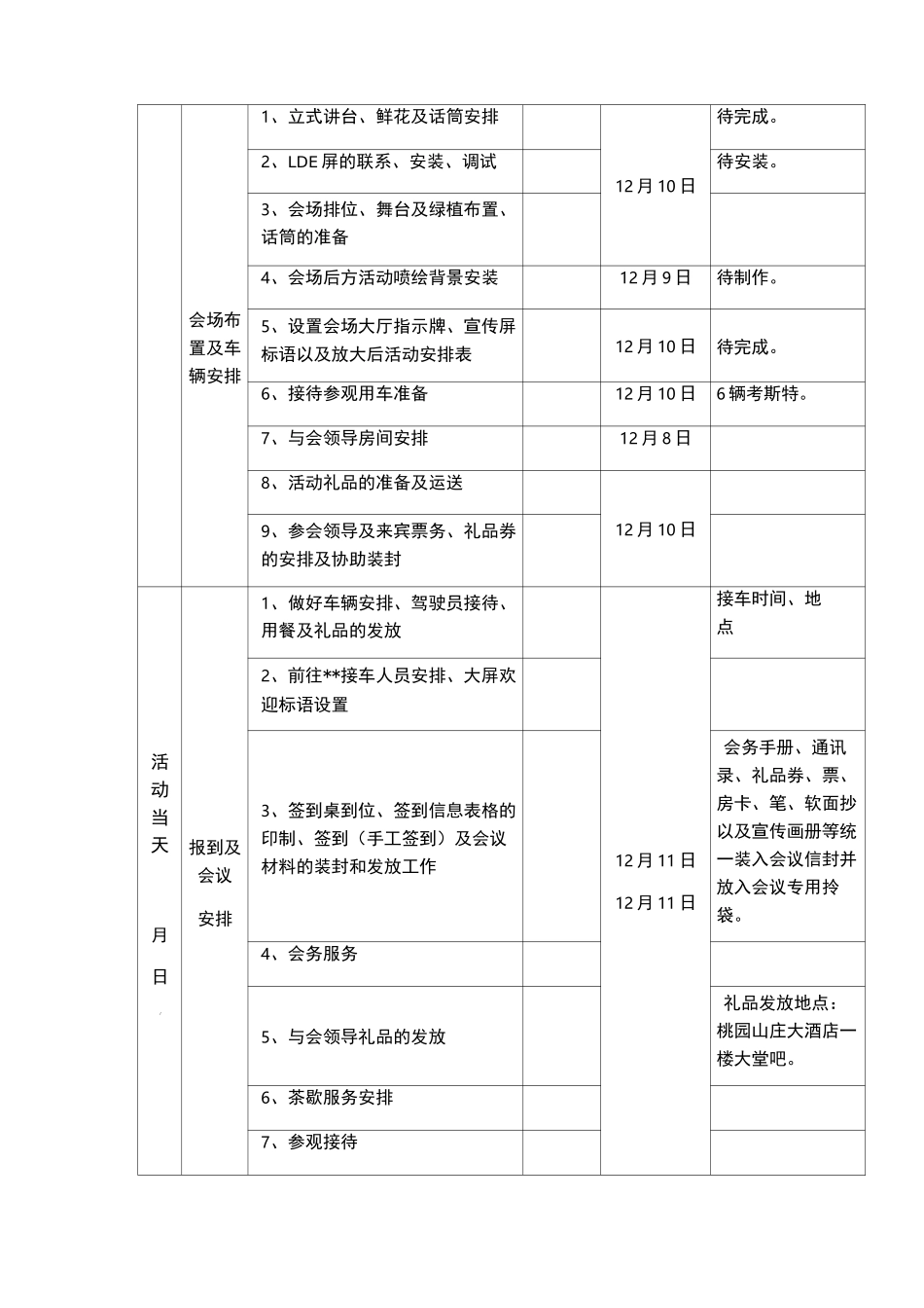 大型会议活动组织实施方案_第3页