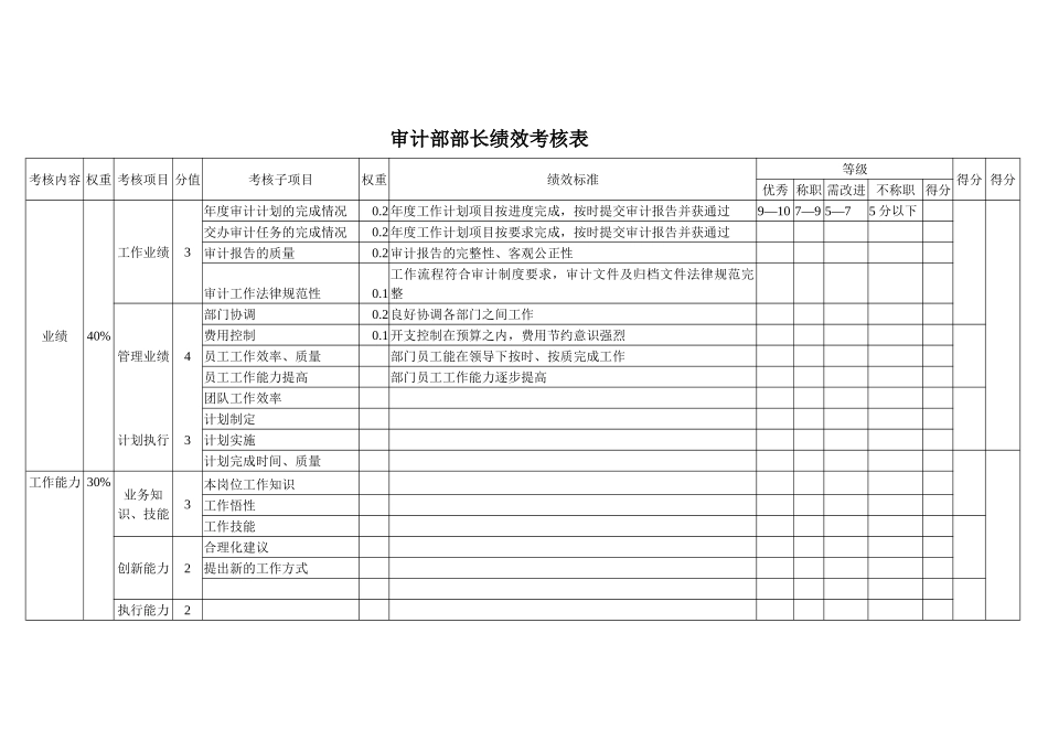 审计部部长绩效考核表_第1页