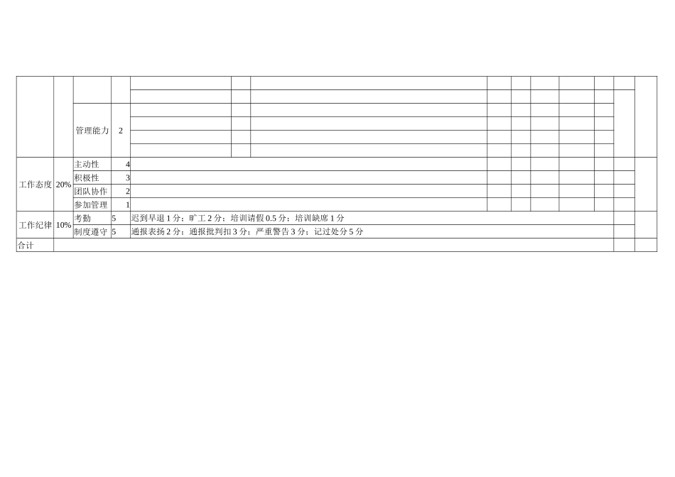 审计部部长绩效考核表_第2页