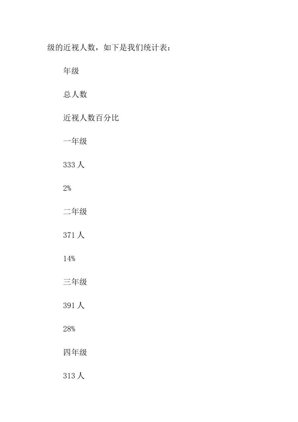 小学生近视问题的调查报告_第2页