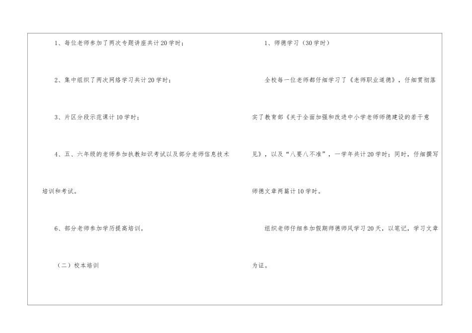 小学继续教育年度工作总结_第2页
