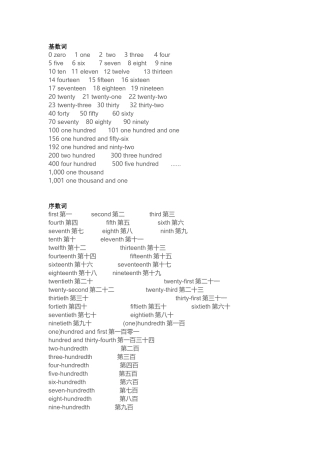 初中英语必考数字表达方式
