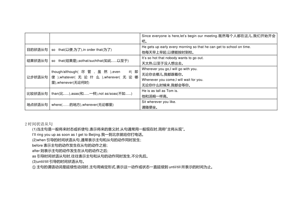 鲁教版初中英语专项复习专题：状语从句_第2页