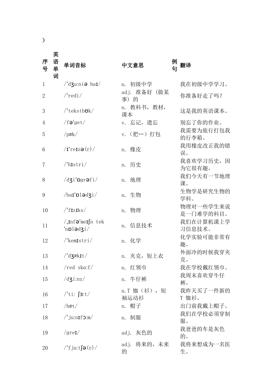 外研版七年级上册单词汉英默写版（含例句）_第1页
