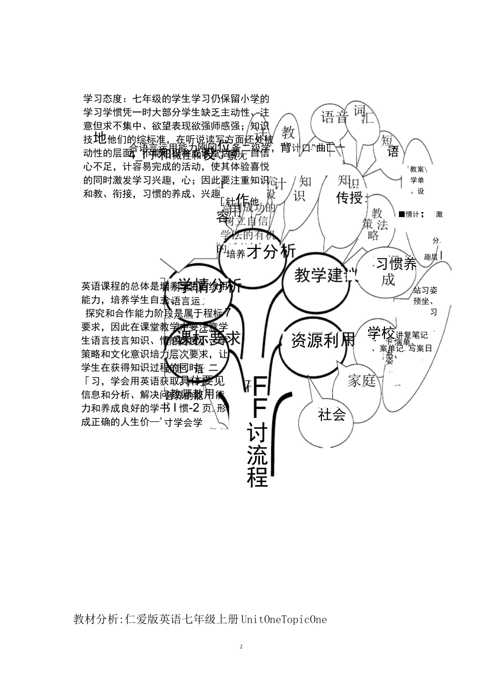 初一英语集体备课材料_第2页