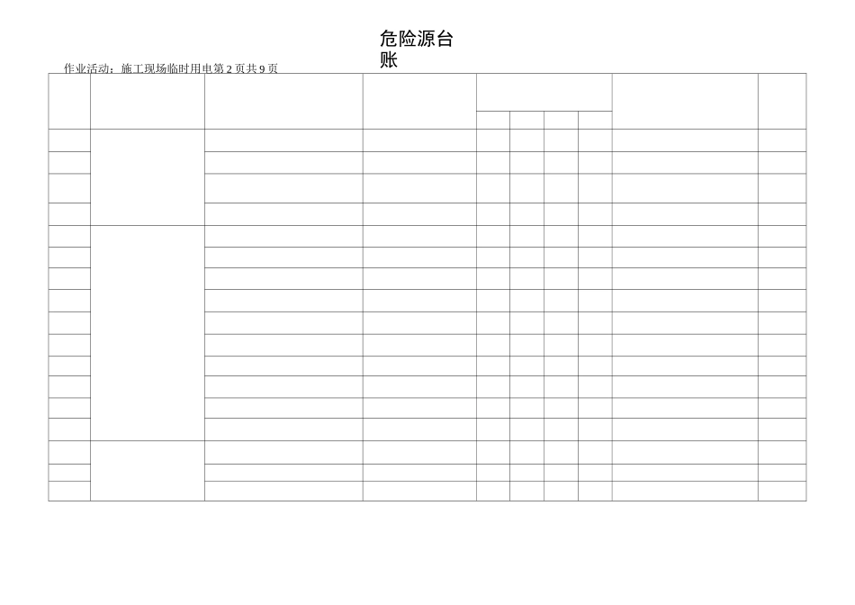 公路工程危险源台账_第3页