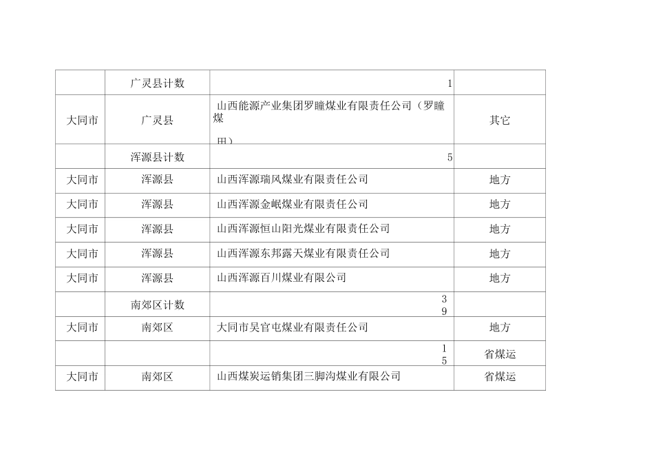 大同市所有煤矿大全_第2页