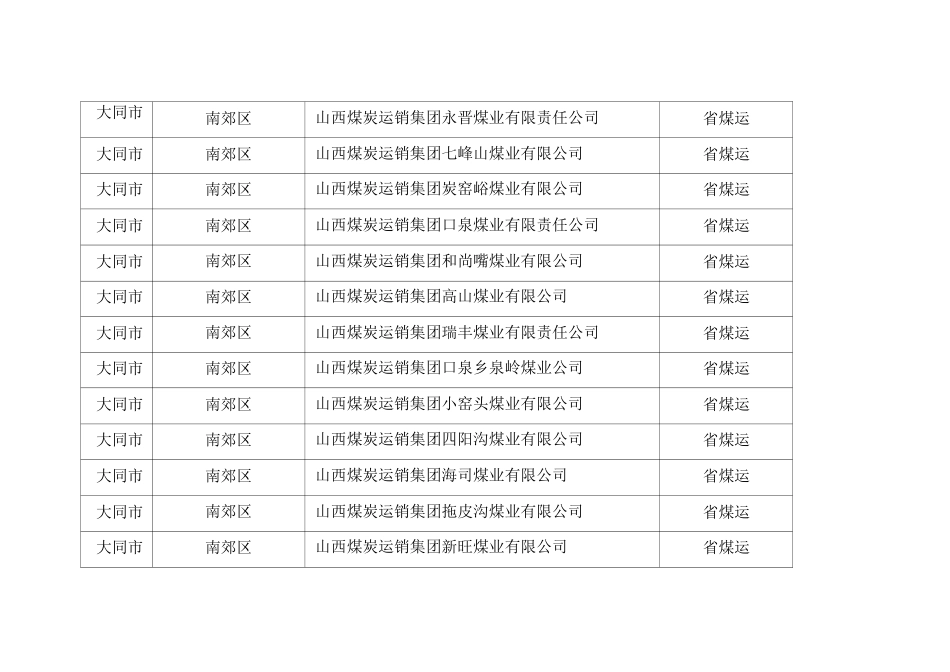 大同市所有煤矿大全_第3页