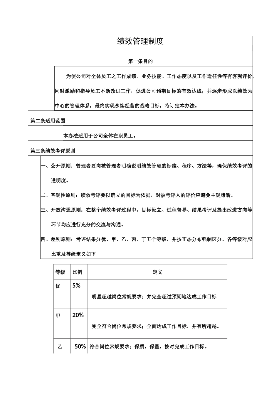 绩效管理制度_第1页