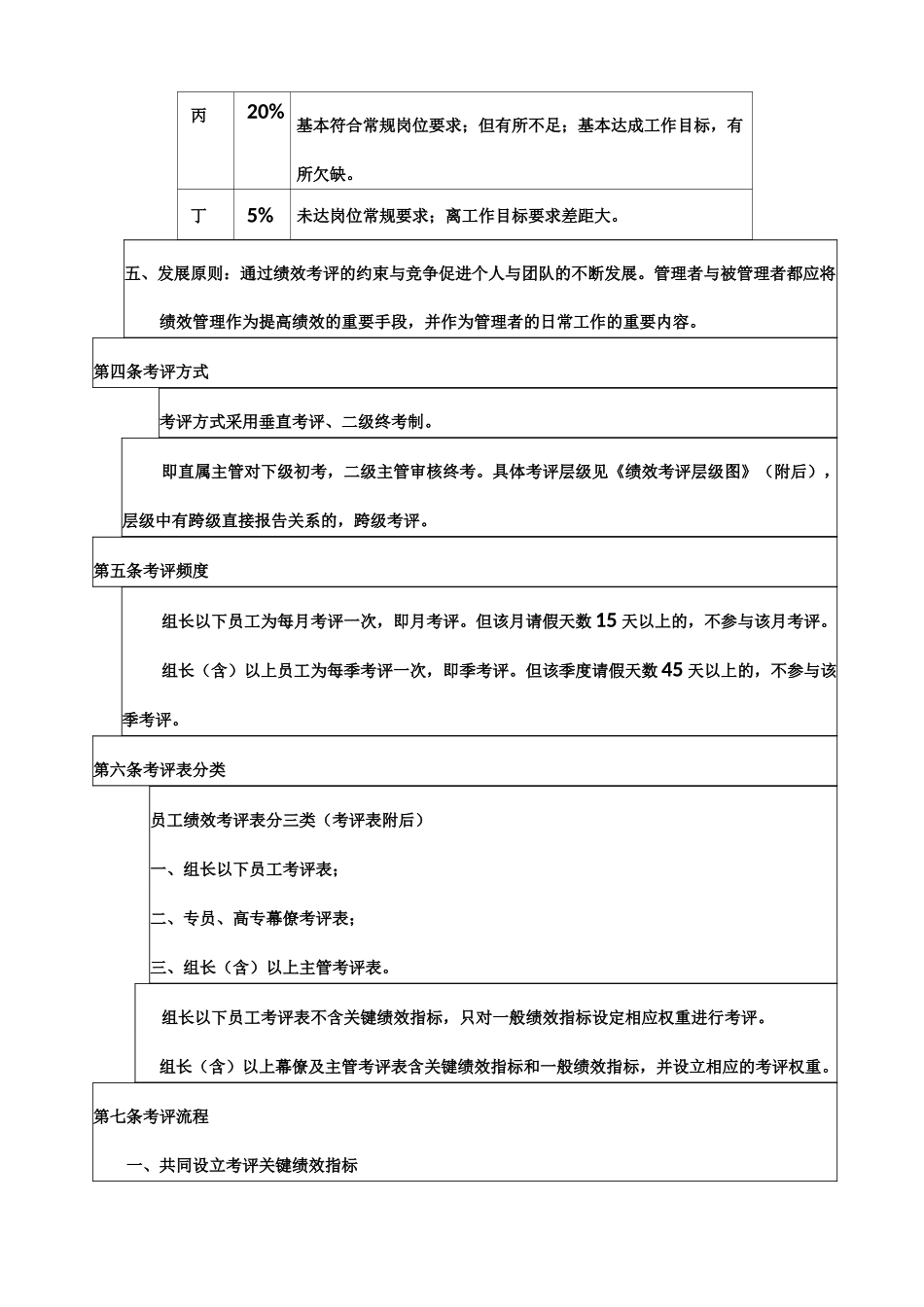 绩效管理制度_第2页
