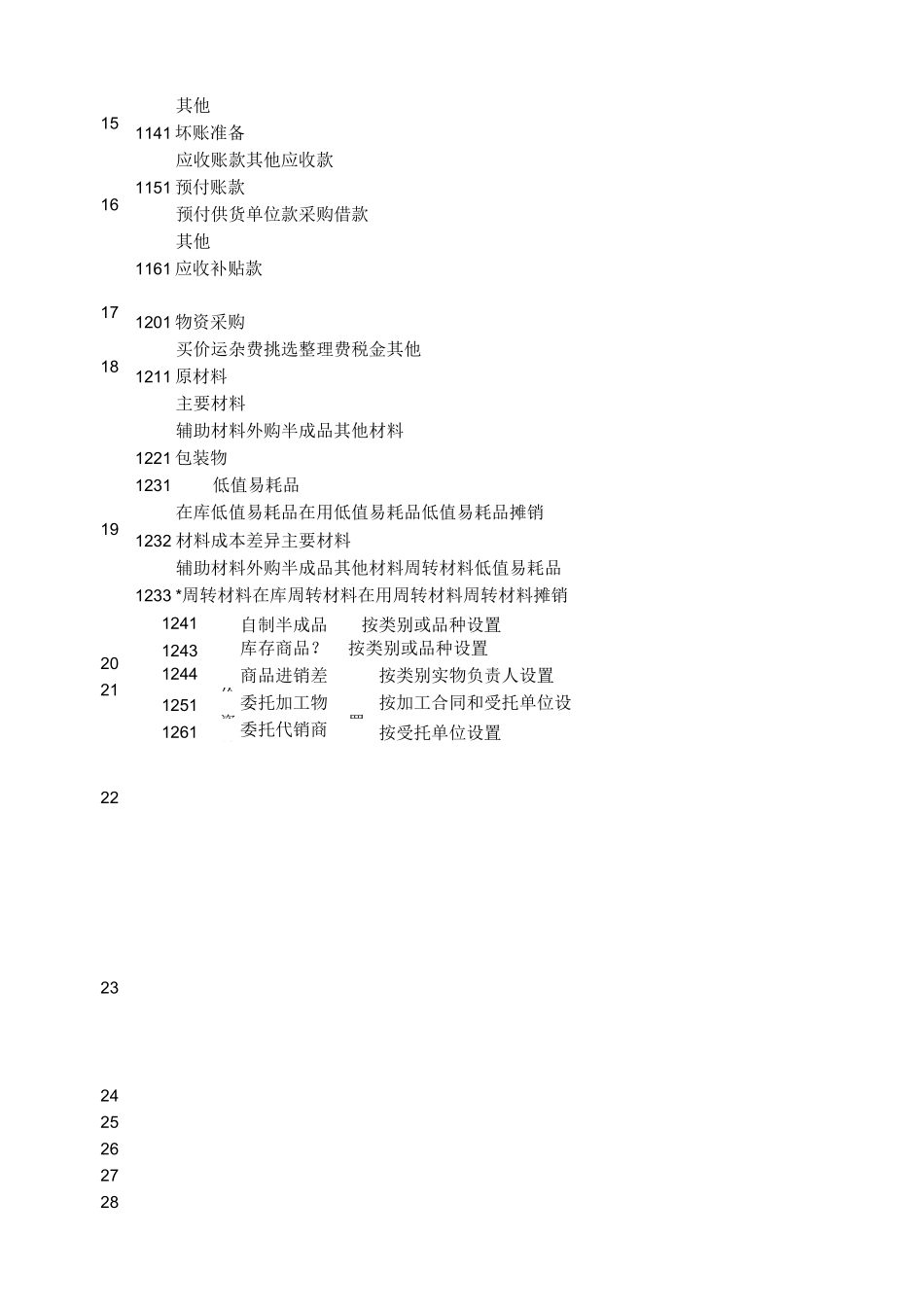 建筑行业科目一览表_第2页
