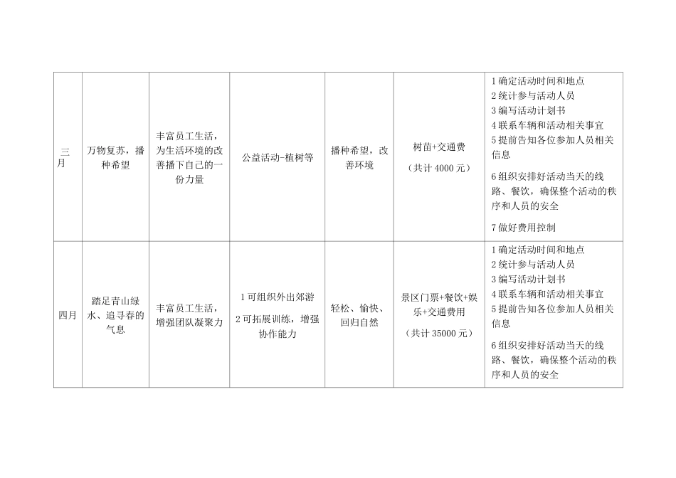 企业文化活动计划方案每个活动_第3页