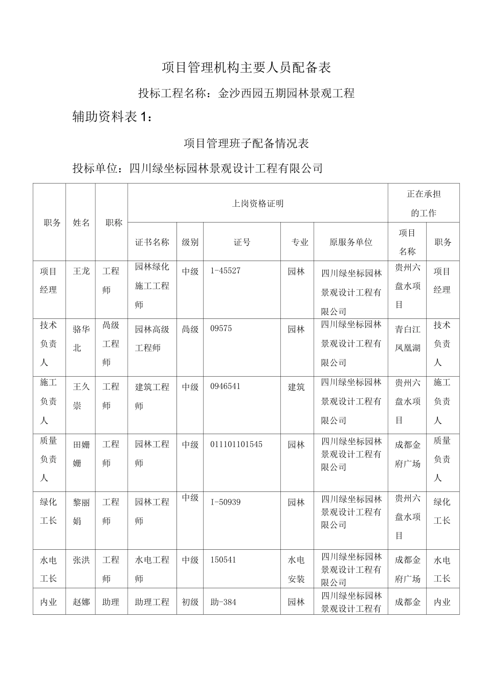 组织机构和人员配备_第3页