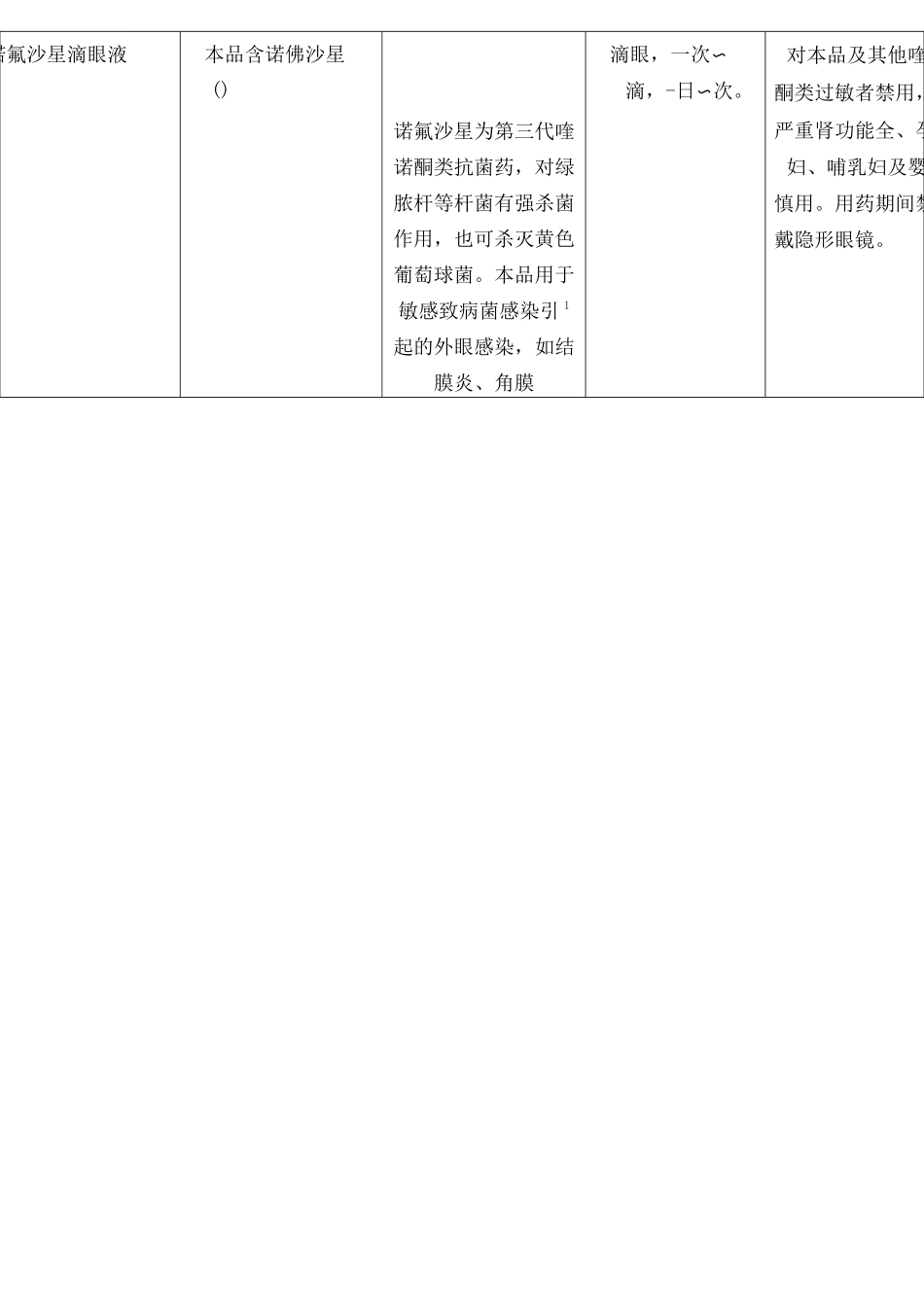 眼科常用药手册[表格版]_第2页