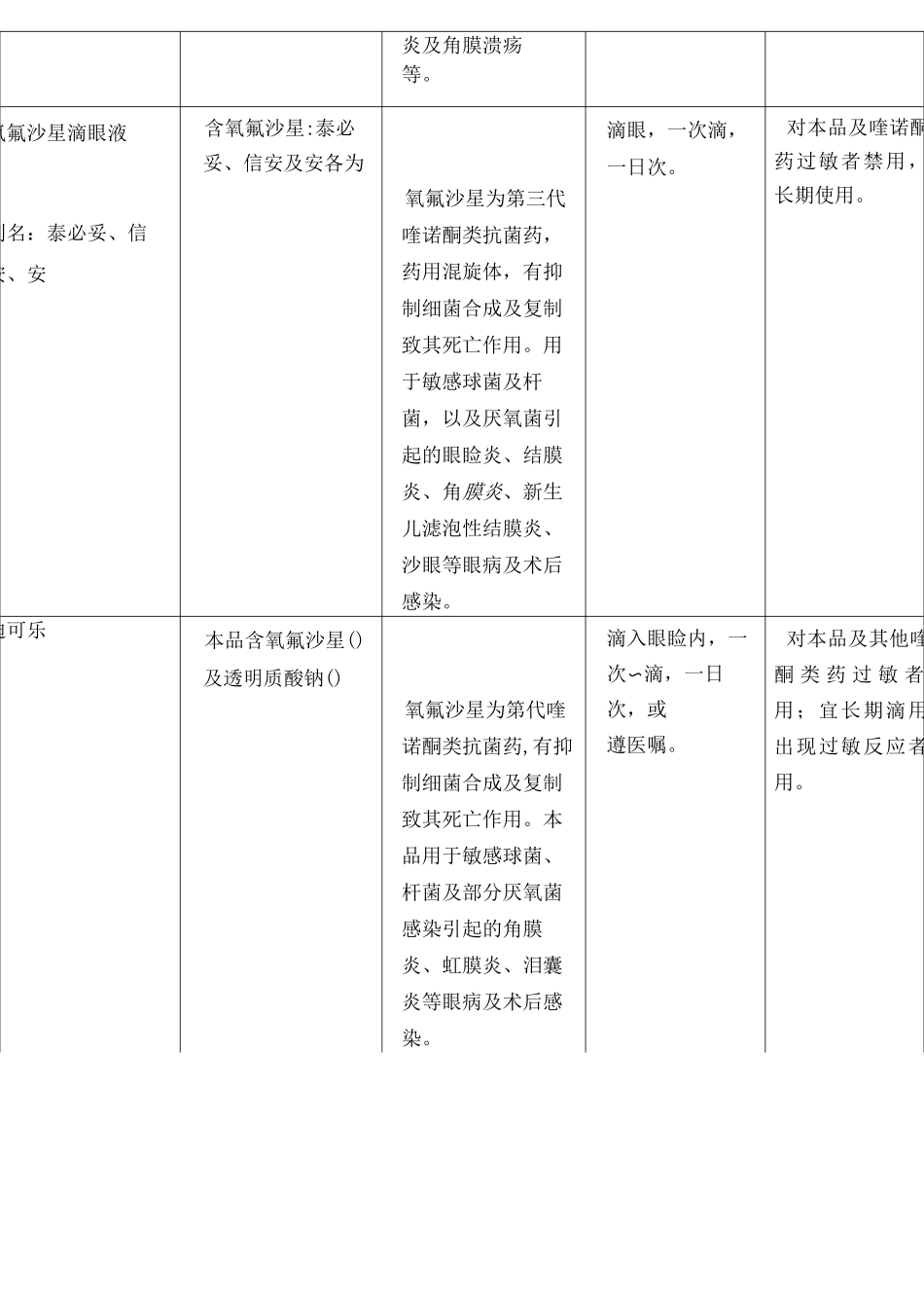 眼科常用药手册[表格版]_第3页