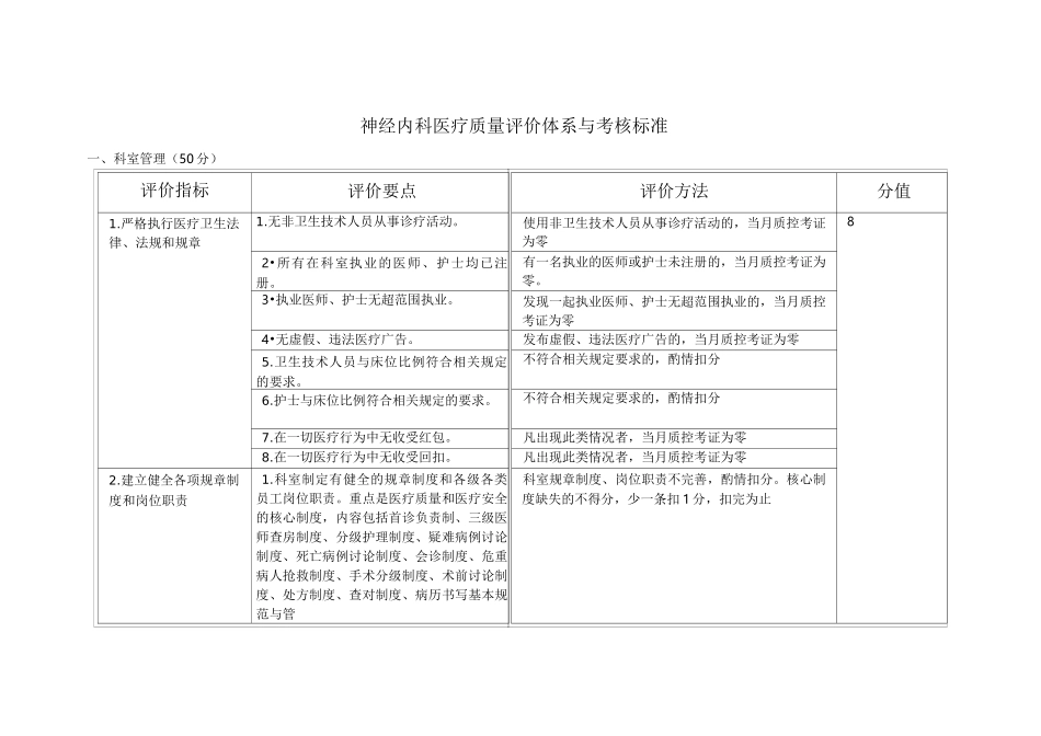 神经内科,医疗质量评价体系,考核标准_第1页