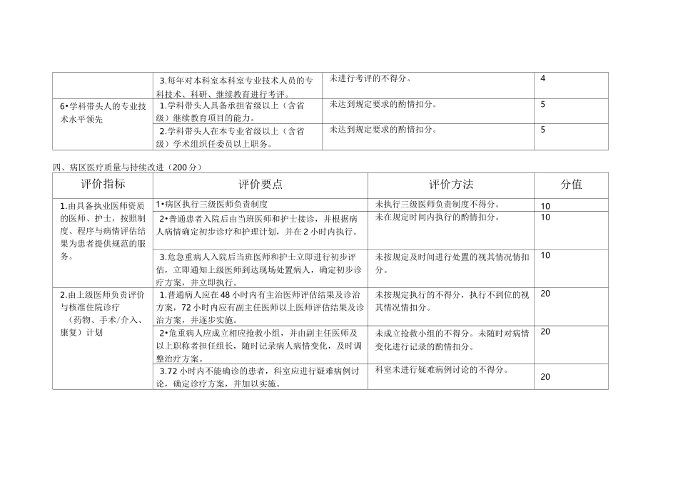神经内科,医疗质量评价体系,考核标准_第3页