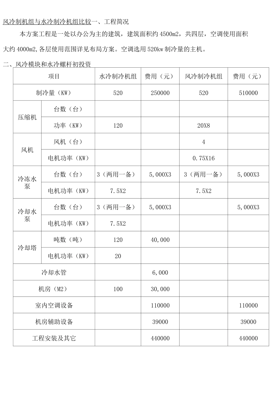风冷制机组与水冷制冷机组的技术经济比较_第1页