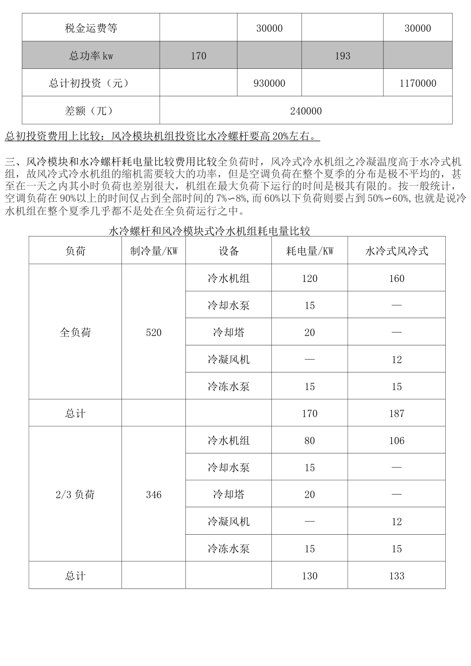 风冷制机组与水冷制冷机组的技术经济比较_第2页