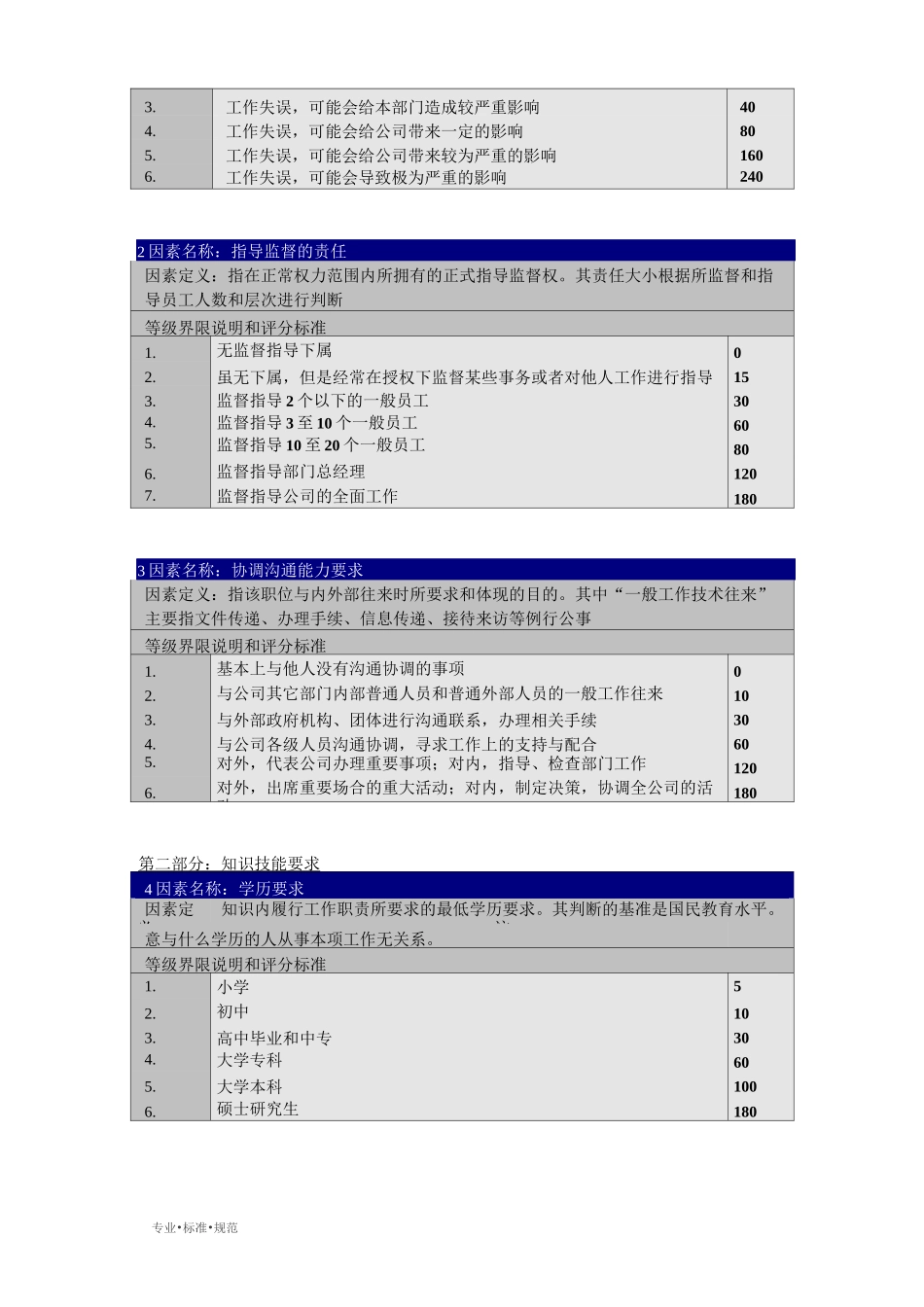 【薪酬管理】岗位评价要素指标权重表、分等明细表_第2页
