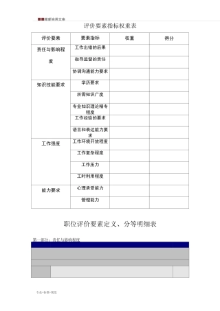 【薪酬管理】岗位评价要素指标权重表、分等明细表