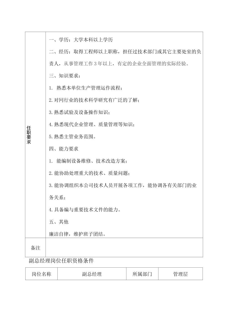 各类人员岗位任职资格条件_第3页