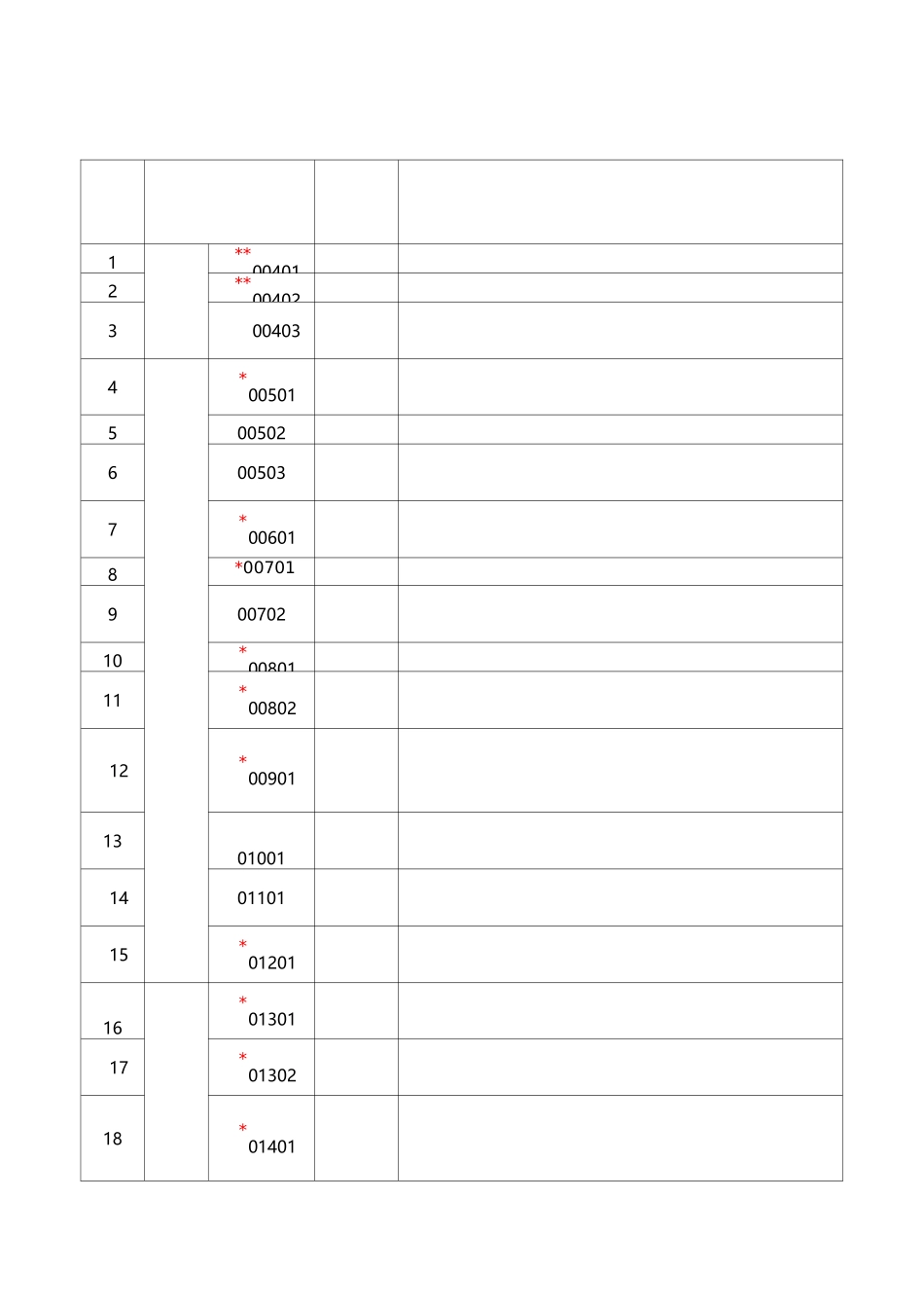 重庆市药品零售连锁企业经营许可和认证检查验收标准(暂行)_第3页