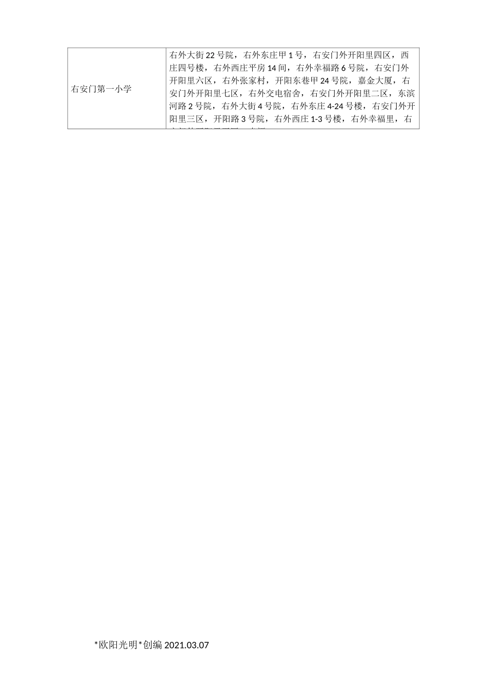2021年丰台区小学划片_第2页