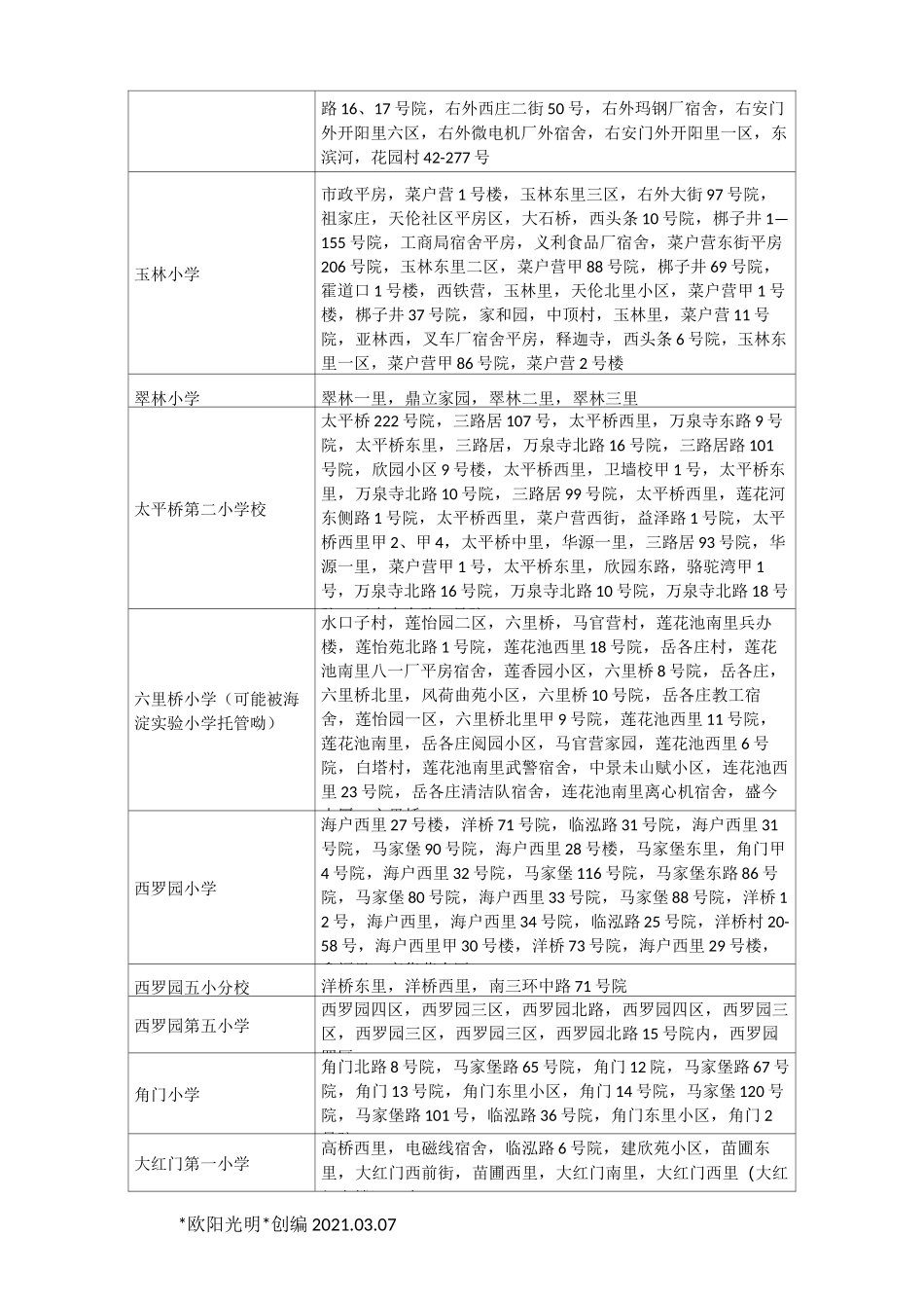 2021年丰台区小学划片_第3页
