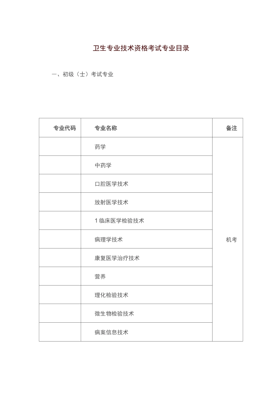 卫生专业技术资格考试专业目录_第1页