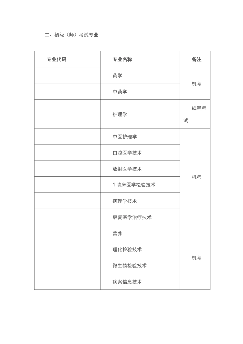 卫生专业技术资格考试专业目录_第2页