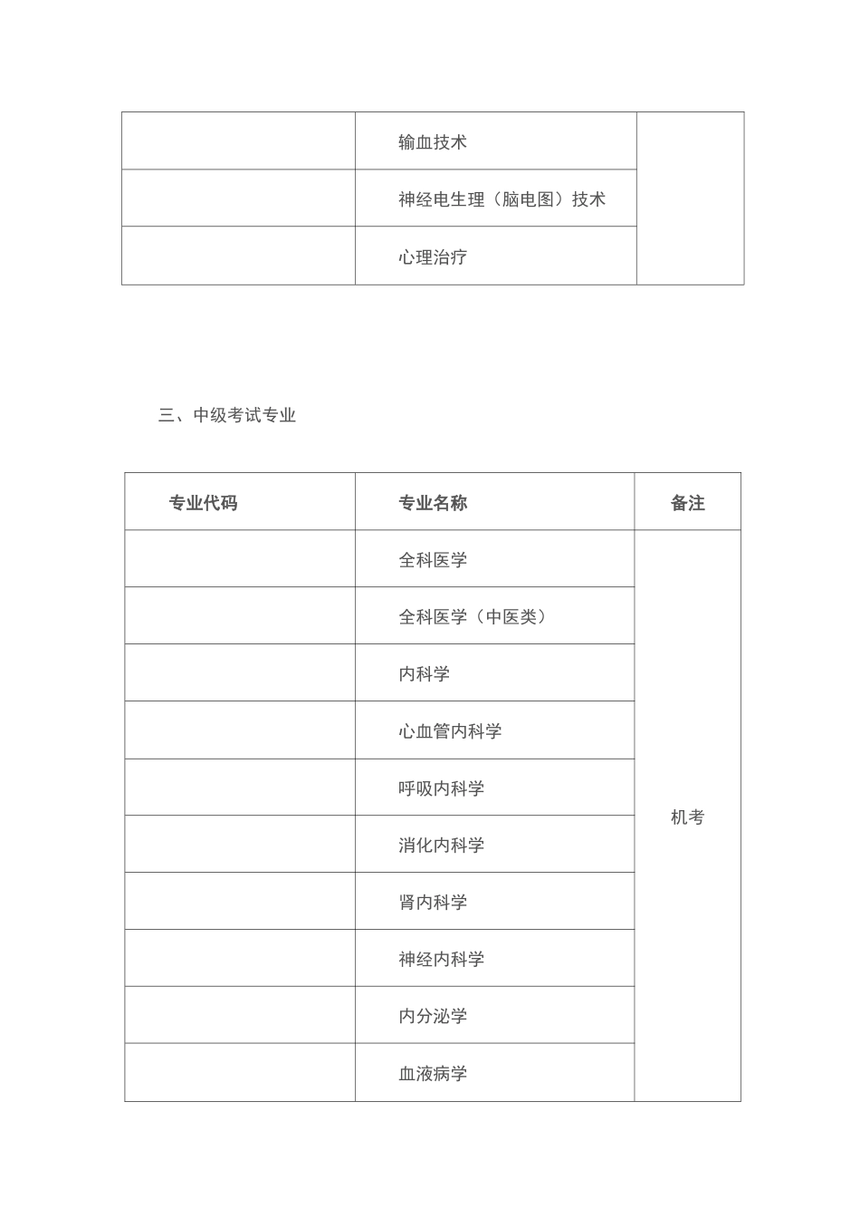 卫生专业技术资格考试专业目录_第3页