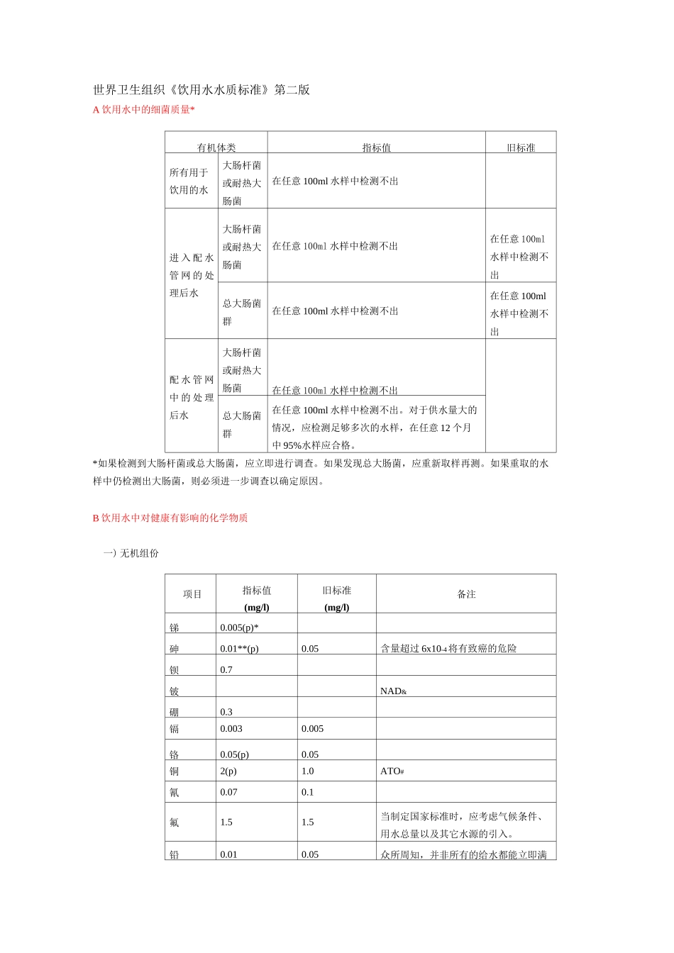 世界卫生组织《饮用水水质标准》_第1页