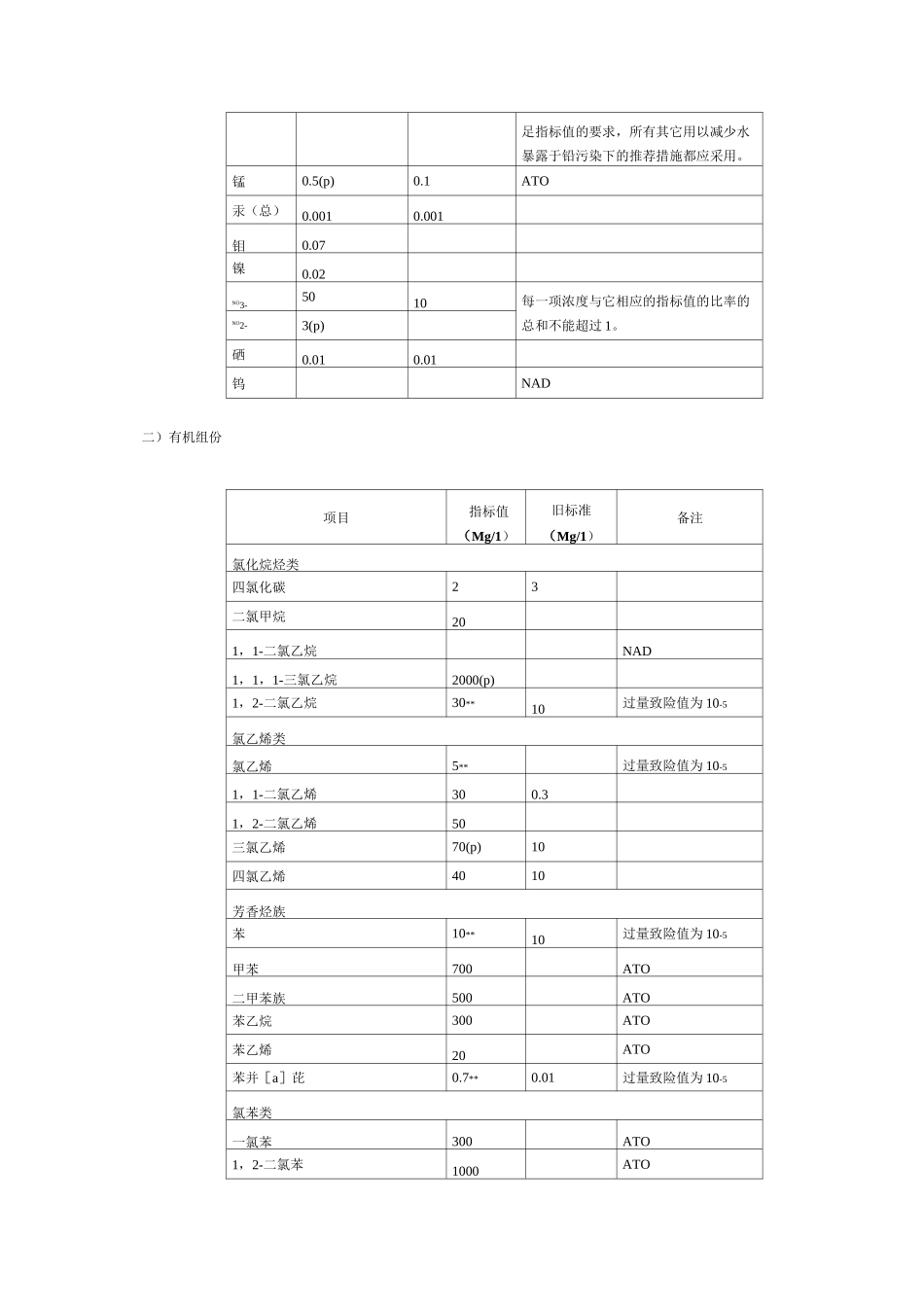 世界卫生组织《饮用水水质标准》_第2页