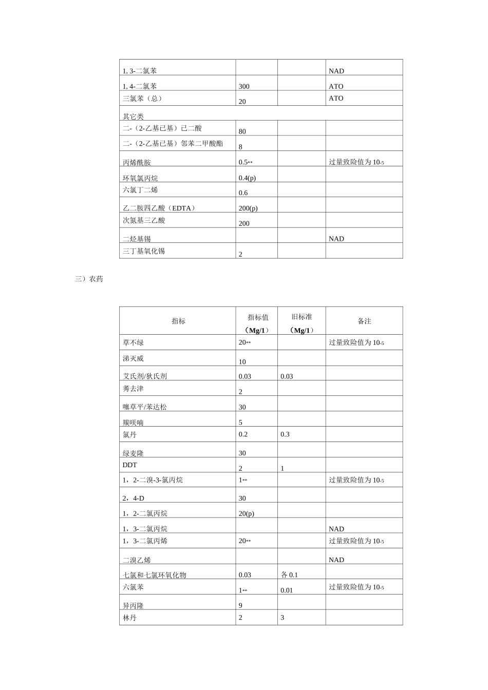 世界卫生组织《饮用水水质标准》_第3页