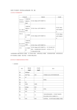世界卫生组织《饮用水水质标准》