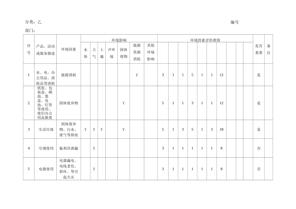 环境因素识别、评价表_第1页