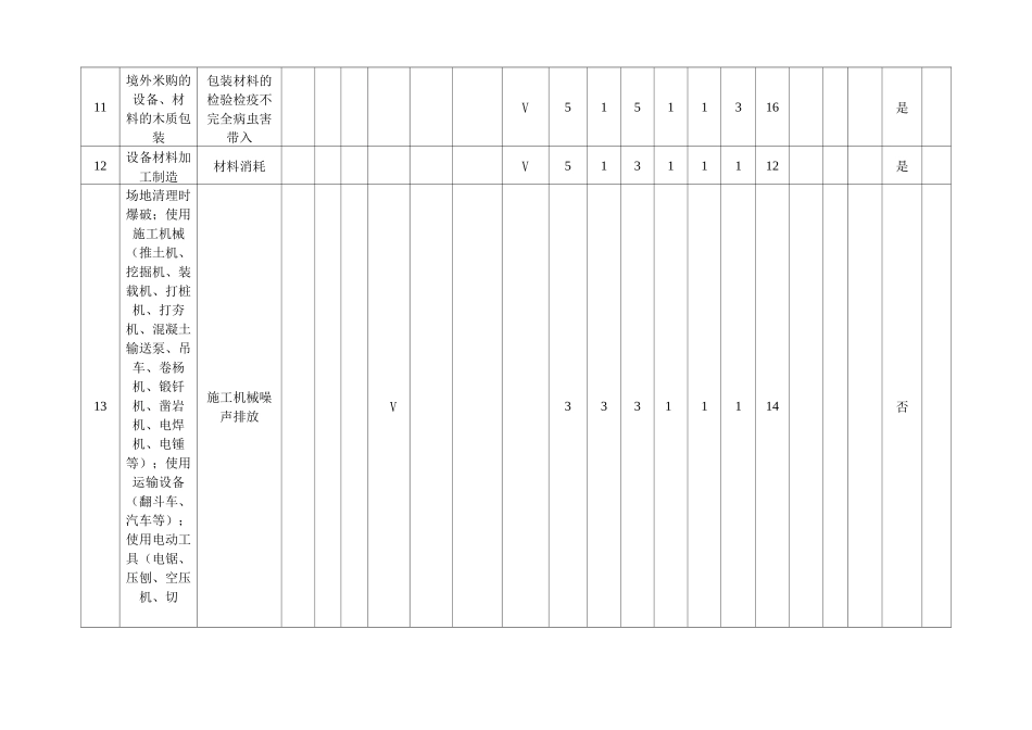 环境因素识别、评价表_第3页